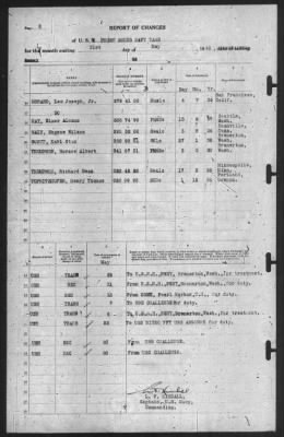 Thumbnail for Report of Changes > 31-May-1940