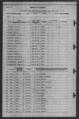 Thumbnail for Report of Changes > 31-Mar-1941