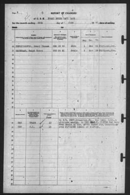 Thumbnail for Report of Changes > 30-Jun-1940