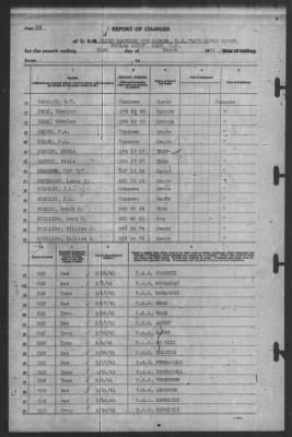 Thumbnail for Report of Changes > 31-Mar-1941