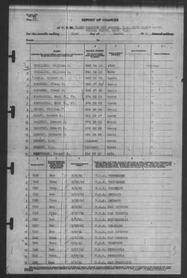 Thumbnail for Report of Changes > 31-Mar-1941