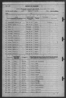 Thumbnail for Report of Changes > 31-Mar-1941