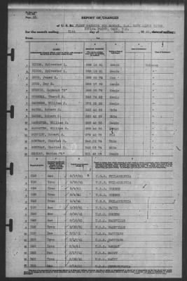 Thumbnail for Report of Changes > 31-Mar-1941