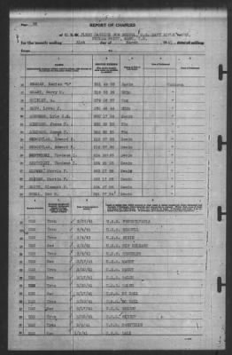 Thumbnail for Report of Changes > 31-Mar-1941