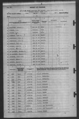 Thumbnail for Report of Changes > 31-Mar-1941