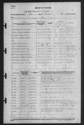 Thumbnail for Report of Changes > 31-Dec-1940