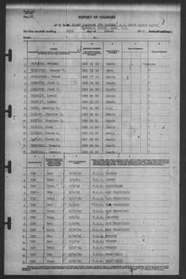 Thumbnail for Report of Changes > 31-Mar-1941