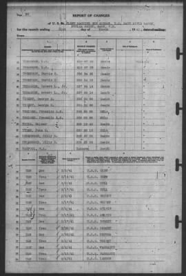 Thumbnail for Report of Changes > 31-Mar-1941