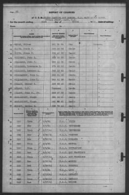 Thumbnail for Report of Changes > 31-Mar-1941