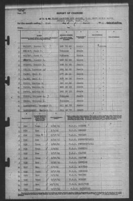 Thumbnail for Report of Changes > 31-Mar-1941