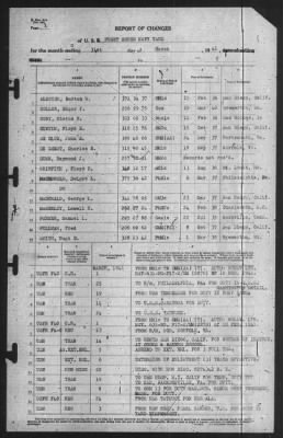 Thumbnail for Report of Changes > 31-Mar-1941