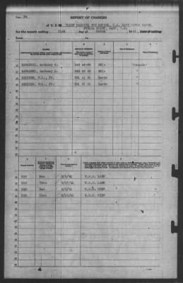 Thumbnail for Report of Changes > 31-Mar-1941