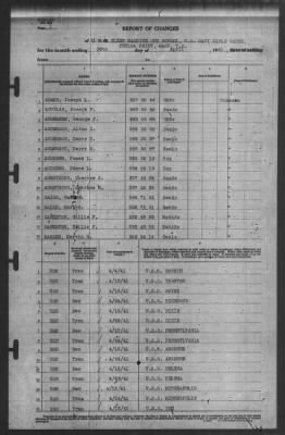 Thumbnail for Report of Changes > 30-Apr-1941