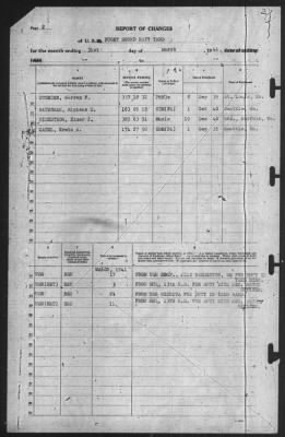 Thumbnail for Report of Changes > 31-Mar-1941