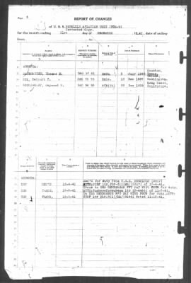 Thumbnail for Report of Changes > 31-Dec-1941