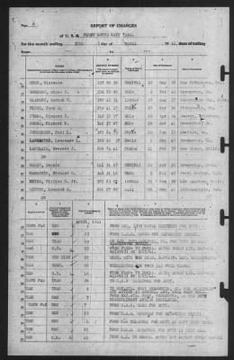 Thumbnail for Report of Changes > 30-Apr-1941