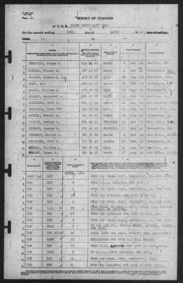 Thumbnail for Report of Changes > 30-Apr-1941