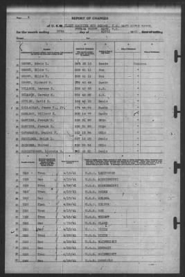 Thumbnail for Report of Changes > 30-Apr-1941