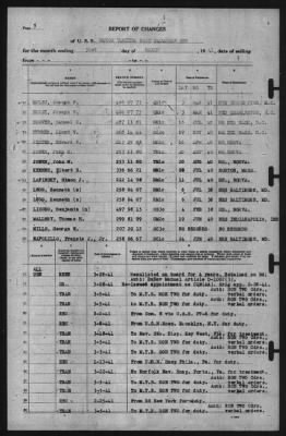 Report of Changes > 31-Mar-1941