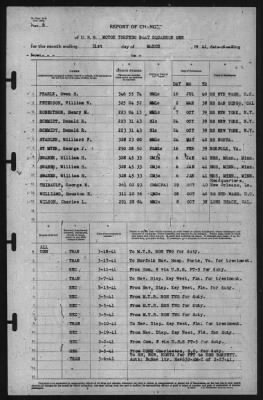 Report of Changes > 31-Mar-1941