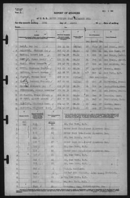 Report of Changes > 30-Apr-1941