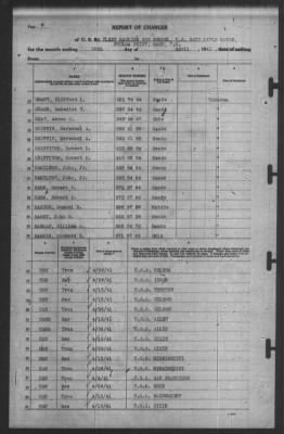 Thumbnail for Report of Changes > 30-Apr-1941