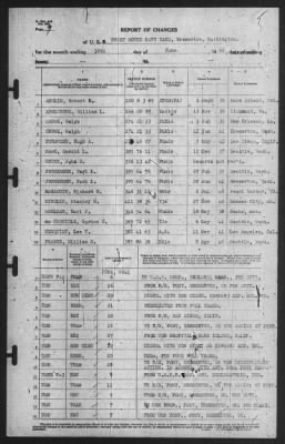 Thumbnail for Report of Changes > 30-Jun-1941