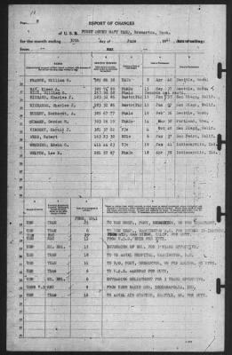 Thumbnail for Report of Changes > 30-Jun-1941