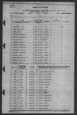 Thumbnail for Report of Changes > 30-Apr-1941