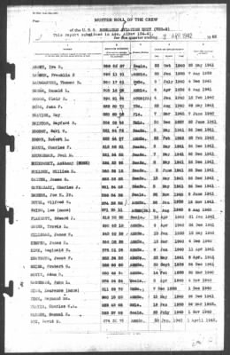 Thumbnail for Muster Rolls > 2-Apr-1942