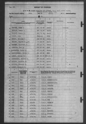 Thumbnail for Report of Changes > 30-Apr-1941