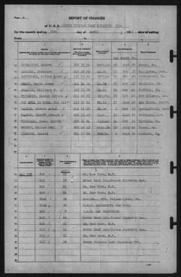 Report of Changes > 30-Apr-1941