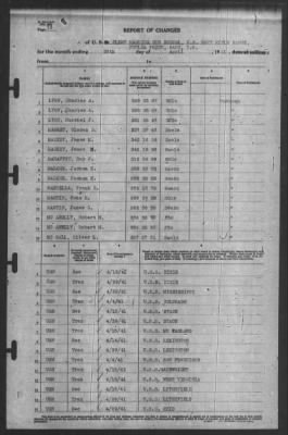 Thumbnail for Report of Changes > 30-Apr-1941