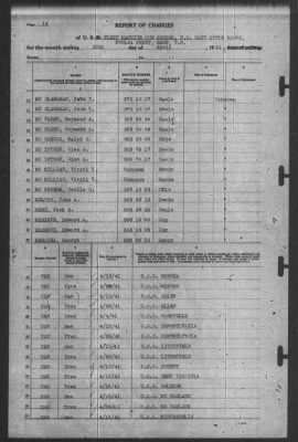 Thumbnail for Report of Changes > 30-Apr-1941