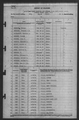 Thumbnail for Report of Changes > 30-Apr-1941