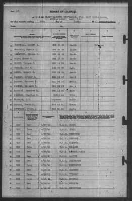 Thumbnail for Report of Changes > 30-Apr-1941