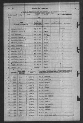 Thumbnail for Report of Changes > 30-Apr-1941