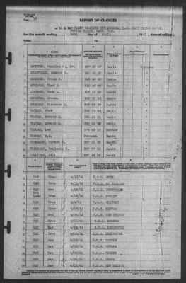 Thumbnail for Report of Changes > 30-Apr-1941