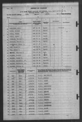 Thumbnail for Report of Changes > 30-Apr-1941