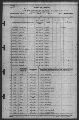 Thumbnail for Report of Changes > 30-Apr-1941