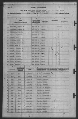 Thumbnail for Report of Changes > 30-Apr-1941