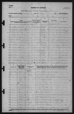 Report of Changes > 31-Aug-1941