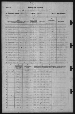 Report of Changes > 31-Aug-1941