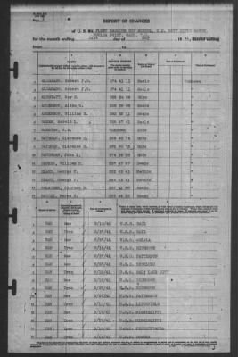 Thumbnail for Report of Changes > 31-May-1941