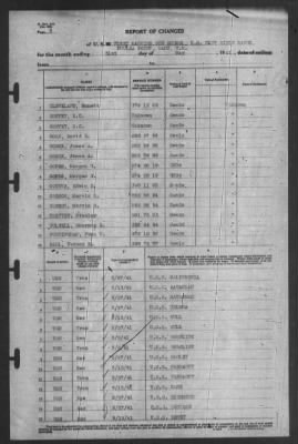 Thumbnail for Report of Changes > 31-May-1941