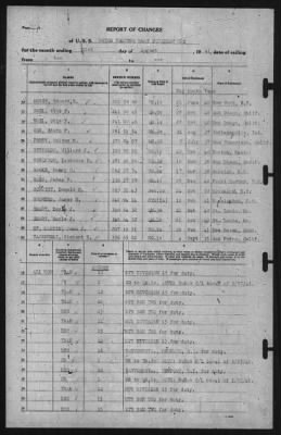 Report of Changes > 31-Aug-1941