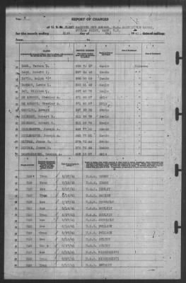 Thumbnail for Report of Changes > 31-May-1941