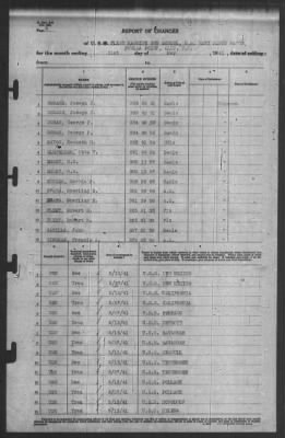 Thumbnail for Report of Changes > 31-May-1941