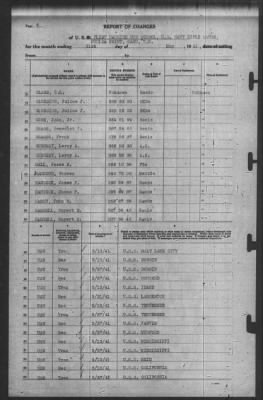 Thumbnail for Report of Changes > 31-May-1941