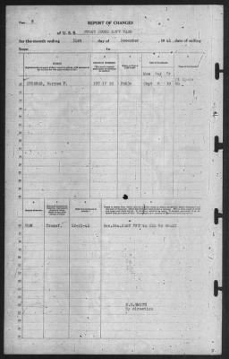 Thumbnail for Report of Changes > 31-Dec-1941